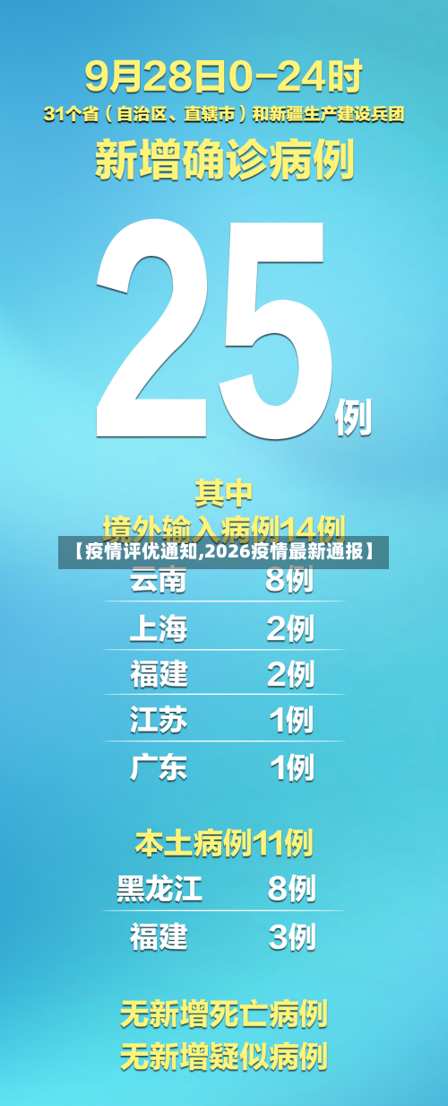 【疫情评优通知,2026疫情最新通报】-第2张图片