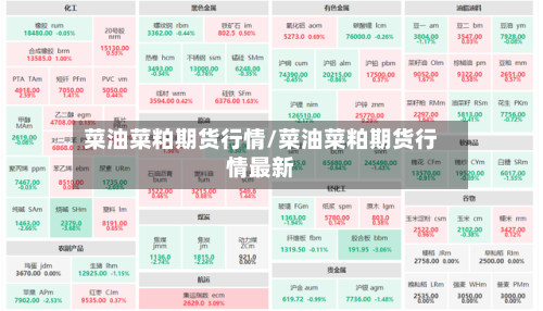 菜油菜粕期货行情/菜油菜粕期货行情最新