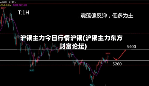 沪银主力今日行情沪银(沪银主力东方财富论坛)