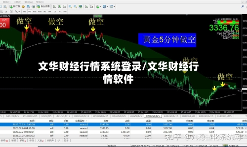 文华财经行情系统登录/文华财经行情软件-第2张图片