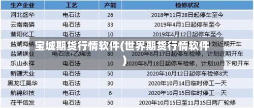 宝城期货行情软件(世界期货行情软件)-第2张图片