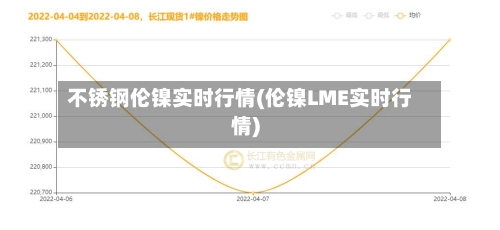 不锈钢伦镍实时行情(伦镍LME实时行情)