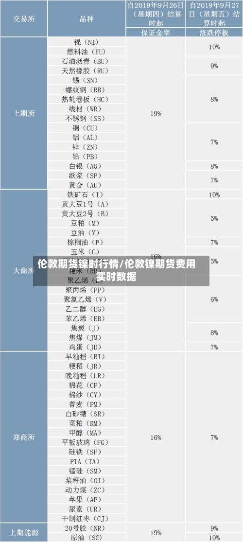 伦敦期货镍时行情/伦敦镍期货费用实时数据