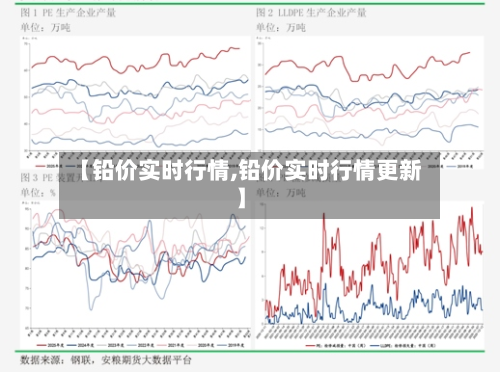 【铅价实时行情,铅价实时行情更新】