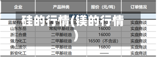 硅的行情(镁的行情)
