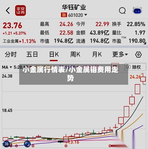 小金属行情表/小金属钼费用走势