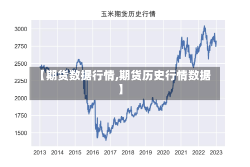 【期货数据行情,期货历史行情数据】-第3张图片