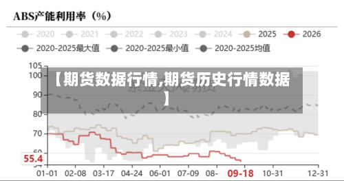 【期货数据行情,期货历史行情数据】-第2张图片