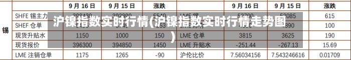 沪镍指数实时行情(沪镍指数实时行情走势图)-第2张图片