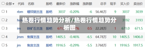 热卷行情趋势分析/热卷行情趋势分析图-第3张图片
