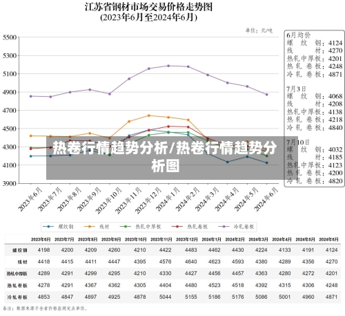 热卷行情趋势分析/热卷行情趋势分析图-第2张图片