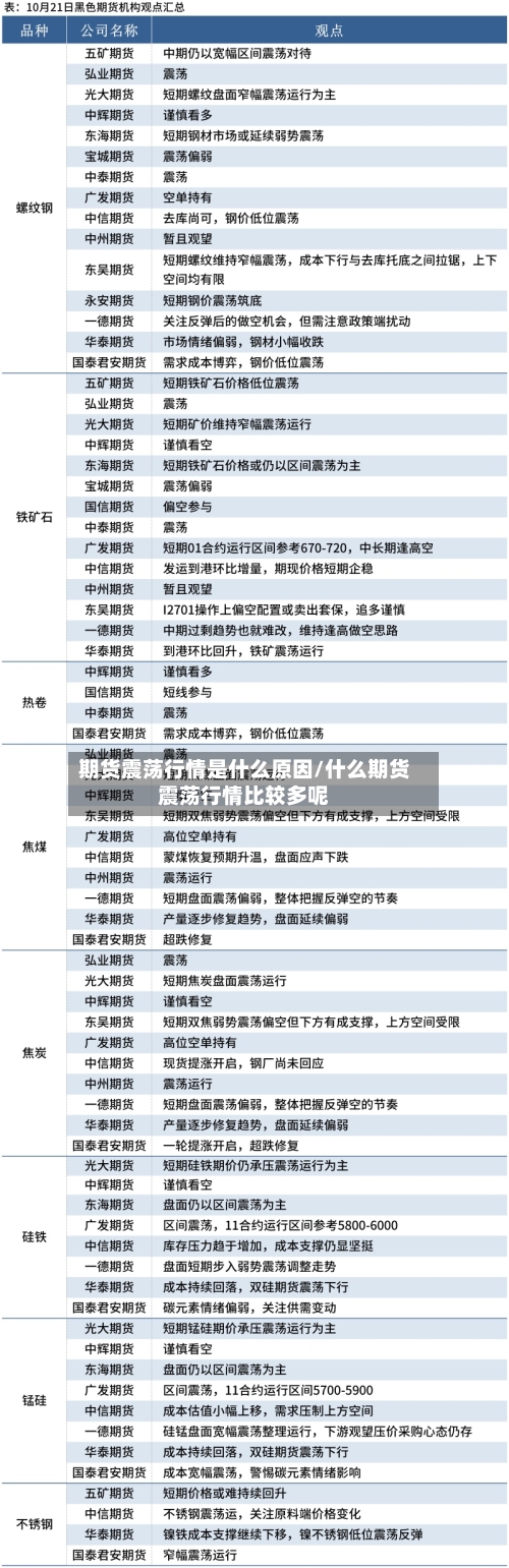 期货震荡行情是什么原因/什么期货震荡行情比较多呢