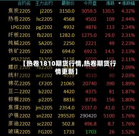 【热卷1810期货行情,热卷期货行情更新】