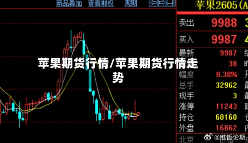 苹果期货行情/苹果期货行情走势