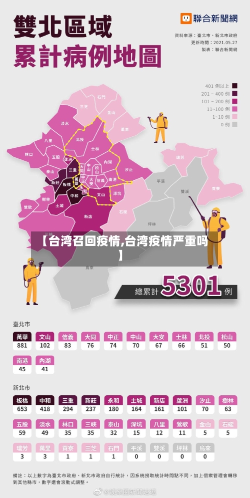 【台湾召回疫情,台湾疫情严重吗】