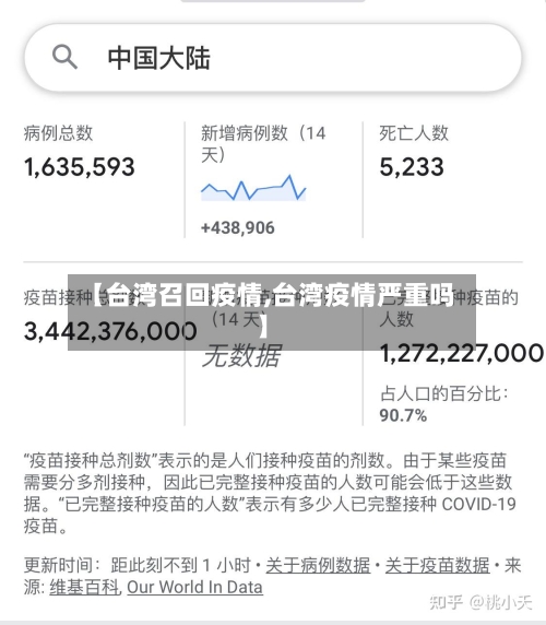 【台湾召回疫情,台湾疫情严重吗】-第2张图片