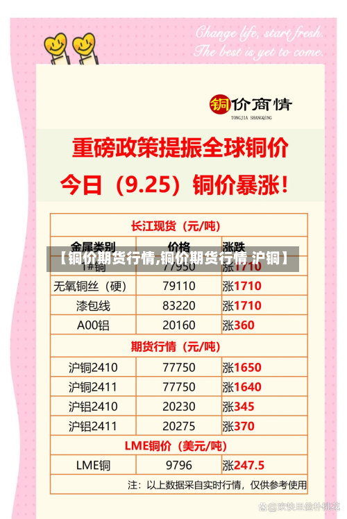 【铜价期货行情,铜价期货行情 沪铜】