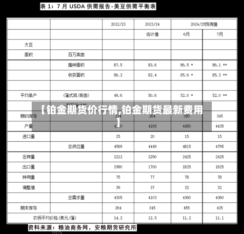 【铂金期货价行情,铂金期货最新费用】-第3张图片