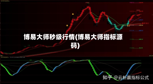 博易大师秒级行情(博易大师指标源码)-第2张图片