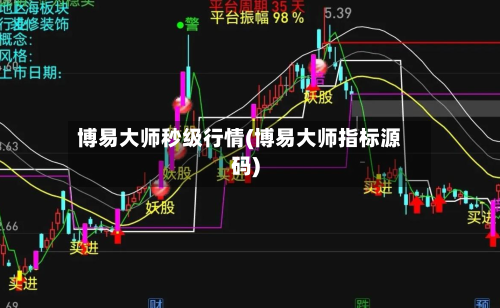 博易大师秒级行情(博易大师指标源码)