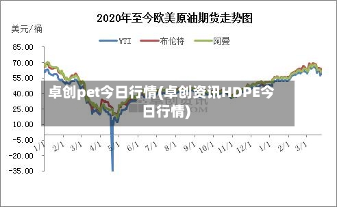 卓创pet今日行情(卓创资讯HDPE今日行情)-第2张图片