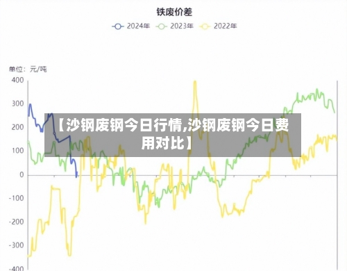 【沙钢废钢今日行情,沙钢废钢今日费用对比】-第2张图片