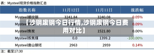 【沙钢废钢今日行情,沙钢废钢今日费用对比】