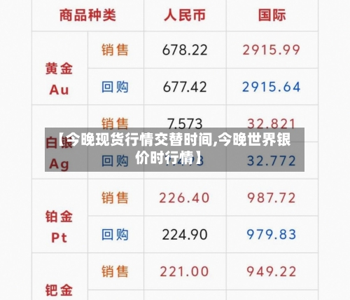 【今晚现货行情交替时间,今晚世界银价时行情】-第2张图片