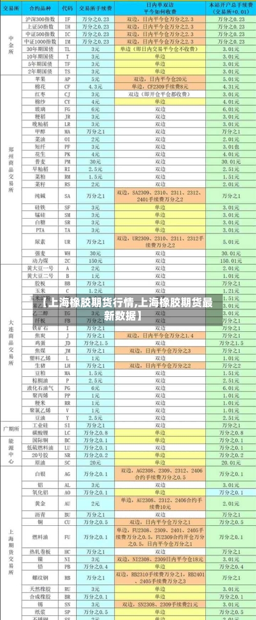 【上海橡胶期货行情,上海橡胶期货最新数据】