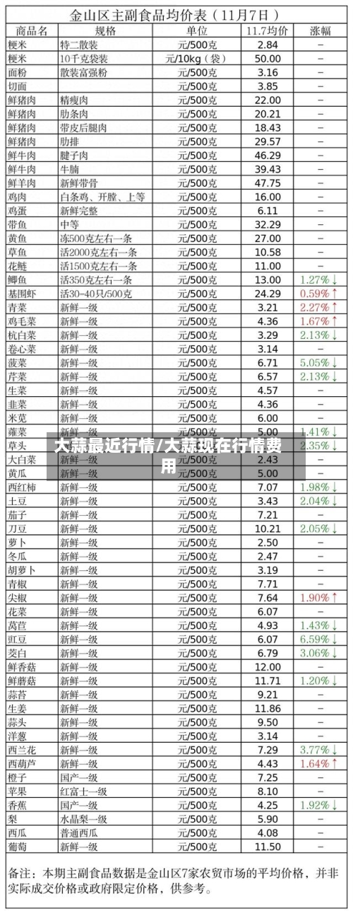 大蒜最近行情/大蒜现在行情费用