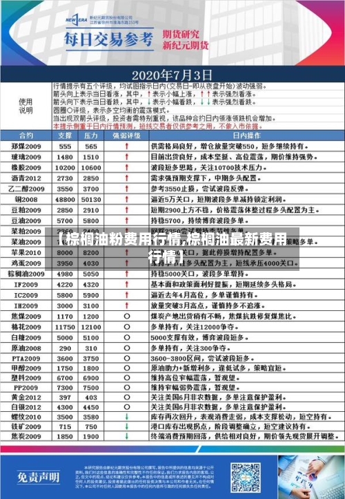 【棕榈油粉费用行情,棕榈油最新费用行情】-第2张图片