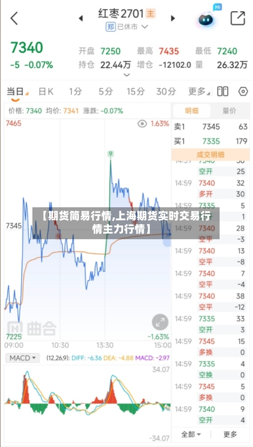 【期货简易行情,上海期货实时交易行情主力行情】-第2张图片