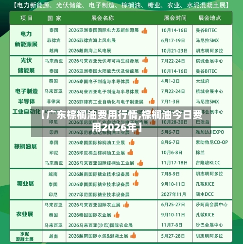 【广东棕榈油费用行情,棕榈油今日费用2026年】