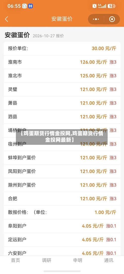 【鸡蛋期货行情金投网,鸡蛋期货行情金投网最新】