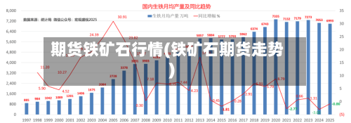 期货铁矿石行情(铁矿石期货走势)