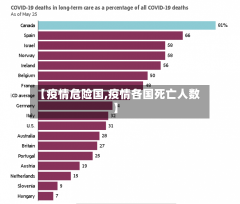 【疫情危险国,疫情各国死亡人数】-第2张图片