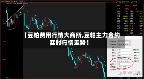 【豆粕费用行情大商所,豆粕主力合约实时行情走势】