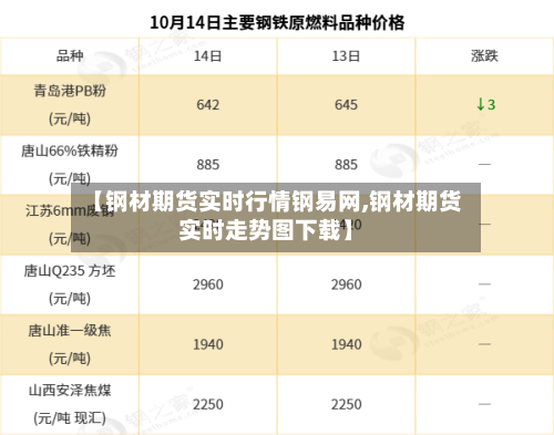 【钢材期货实时行情钢易网,钢材期货实时走势图下载】
