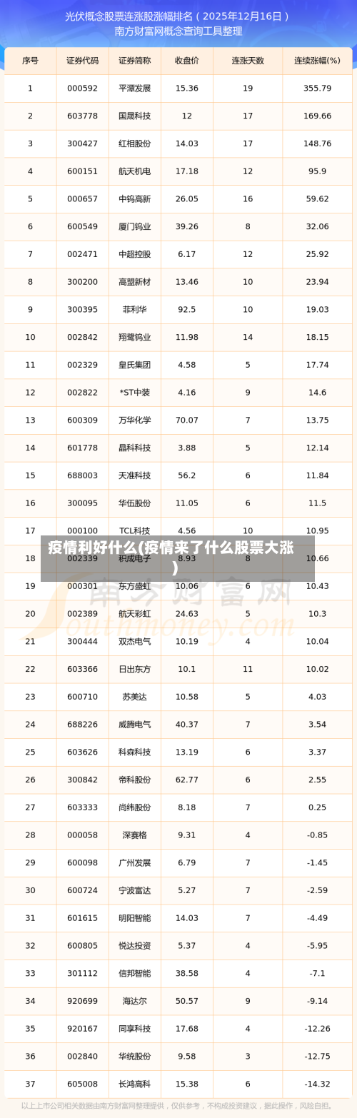 疫情利好什么(疫情来了什么股票大涨)