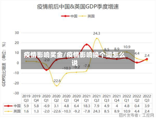 疫情影响奖金/疫情影响换个词怎么说