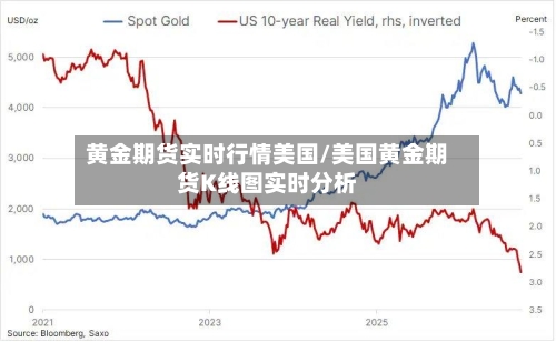 黄金期货实时行情美国/美国黄金期货K线图实时分析-第2张图片