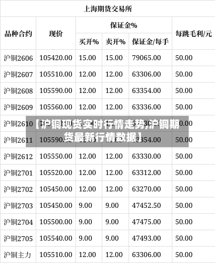 【沪铜现货实时行情走势,沪铜期货最新行情数据】
