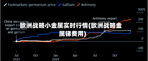 欧洲战略小金属实时行情(欧洲战略金属锑费用)