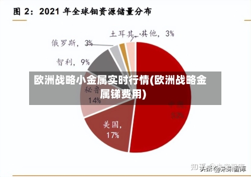 欧洲战略小金属实时行情(欧洲战略金属锑费用)-第3张图片