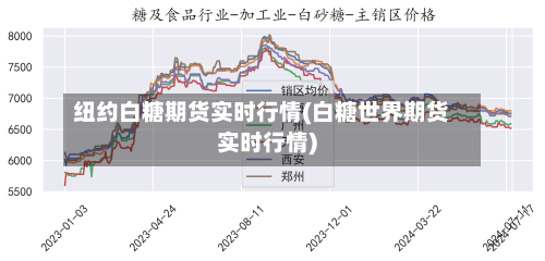 纽约白糖期货实时行情(白糖世界期货实时行情)