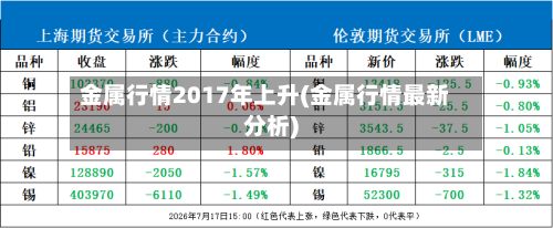 金属行情2017年上升(金属行情最新分析)-第2张图片