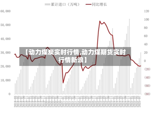 【动力煤炭实时行情,动力煤期货实时行情新浪】