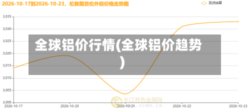 全球铝价行情(全球铝价趋势)-第3张图片