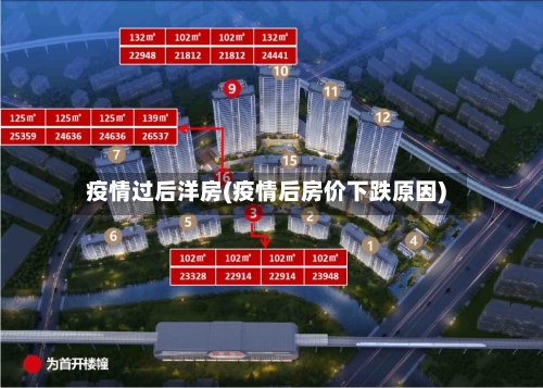 疫情过后洋房(疫情后房价下跌原因)