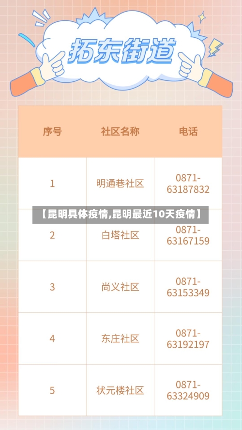 【昆明具体疫情,昆明最近10天疫情】
